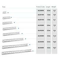 Alustage Trio 290 Truss - 0.5 meters - 