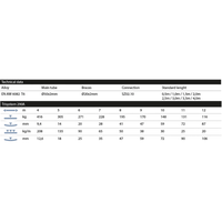 Alustage Trio 290 Truss - 2 meters - 