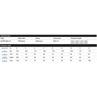 Alustage Trio 290 Truss - 4 meters - 