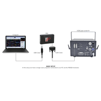 Beamz Pangolin Quickshow / Flashback 3 Laser Control Software - 8715693277388