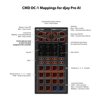 Behringer CMD DC - 1 DJ Controller - 794504551013