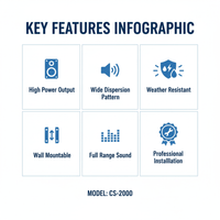 Behringer Eurocom CL206T 6