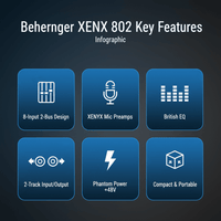 Behringer Xenyx 802 | 8 - Channel Analog Streaming Mixer - 