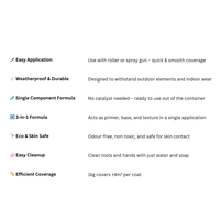 Celto PAICEL001 Acoustique Speaker Shield Pro 5Kg - 