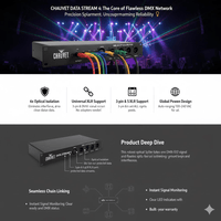 Chauvet Data Stream 4 DMX - 512 Optical Splitter - 781462202828
