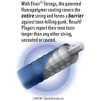 Elixir 16027 Nanoweb Phosphor Bronze Custom - Light Acoustic Guitar Strings (11 - 52) - 733132160273