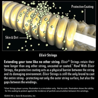 Elixir 19002 Guitar Strings Electric 6 Set 9 - 42 Optiweb Natural Super Light - 00733132190027