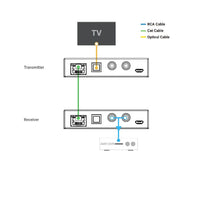 HDANYWHERE XTNDA 300 Audio Extender - 5060147604474