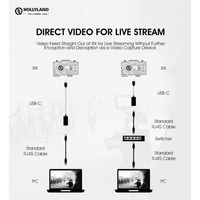 Hollyland 400s PRO SDI/HDMI Wireless Video Transmitter System - 609239981458