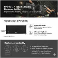 Hybrid L6P Dual Passive 6″/1″ Line Array Speaker - 