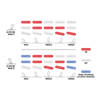 Ibanez AZES31 - VM Essential Electric Guitar - 4549763289537