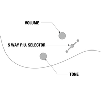 Ibanez GRG170DX - BKN Electric Guitar 6 Strings Black - 4515110323995