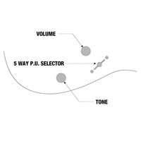 Ibanez GRX70QA - TKS Electric Guitar - Transparent Black Sunburst - 549763222584