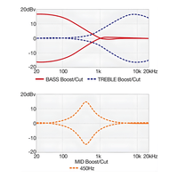 Ibanez SR370EF - BBT 4 - String Bass Guitar - Brown Burst - 4515276877509