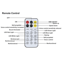Imix Magic Ball Beam Laser 5in1 Light - 