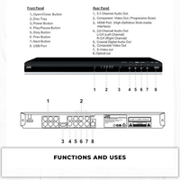 JVC XV-Y360A Compact DVD Player - 4975769437168