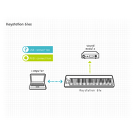 M-Audio Keystation 61es 61-Key USB MIDI Keyboard Controller - 843734000348