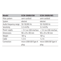 Monacor ECM-306BU/SW USB Boundary Microphone - Semi-Cardioid (Black) - 4007754274226