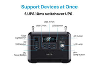 Oukitel P1201E Portable Power Station - 