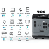 Oukitel P5000e Portable Power Station - 