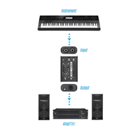 Powerworks PW - DI - 1 DI box - 