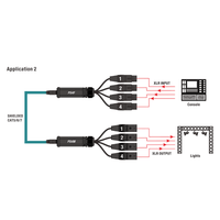 Roxtone PS4M Cat Snake Splitter, 4 Channel XLR Male To Ethercon Network Cable - 6974862549813