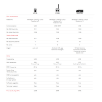 Sweet Light D512S - 512 Channel USB DMX Interface - 8717748236210