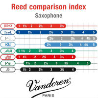 Vandoren Juno Clarinet Reeds – Box of 10, Size 2.5 - 008576190026