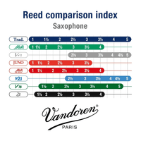 Vandoren Juno SR2025 Soprano Saxophone Reeds (Strength 2.5) - 00008576120030