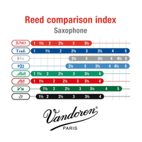 Vandoren Juno VAN - JSR712 Tenor Saxophone Reeds (Strength 2.0 / Single Unit) - 0008576192136