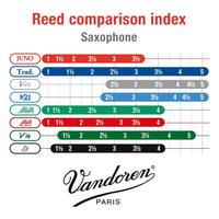 Vandoren Juno VDJSR612 Alto Saxophone Reeds (Strength 2.0 / Single Unit) - 0008576193058