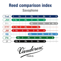 Vandoren Juno VDJSR613 P1 Alto Saxophone Reeds (Strength 3.0 / Single Unit) - 0008576190088